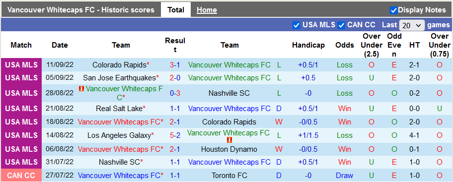 Nhận định, soi kèo Vancouver vs LA Galaxy, 9h07 ngày 15/9 - Ảnh 1