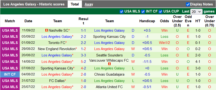 Nhận định, soi kèo Vancouver vs LA Galaxy, 9h07 ngày 15/9 - Ảnh 2