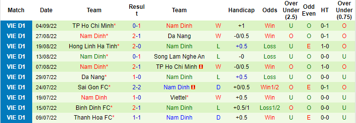 Nhận định, soi kèo Viettel vs Nam Định, 19h15 ngày 14/9 - Ảnh 2
