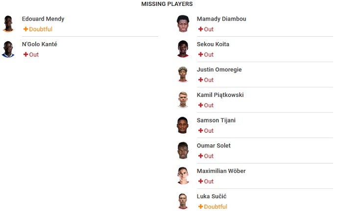 Phân tích kèo hiệp 1 Chelsea vs Salzburg, 2h ngày 15/9 - Ảnh 4