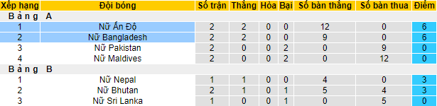Soi kèo, dự đoán Macao Nữ Ấn Độ vs Nữ Bangladesh, 18h45 ngày 13/9 - Ảnh 4