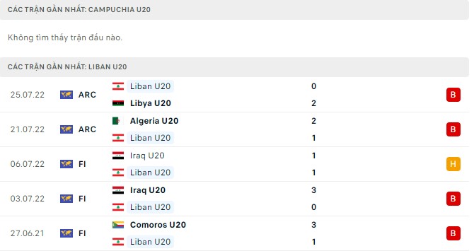 Soi kèo, dự đoán Macao U20 Campuchia vs U20 Lebanon, 20h ngày 14/9 - Ảnh 1