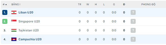 Soi kèo, dự đoán Macao U20 Campuchia vs U20 Lebanon, 20h ngày 14/9 - Ảnh 2