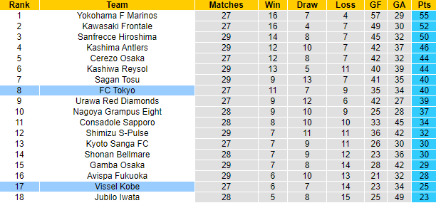 Soi kèo, dự đoán Macao Vissel Kobe vs Tokyo, 17h ngày 14/9 - Ảnh 5