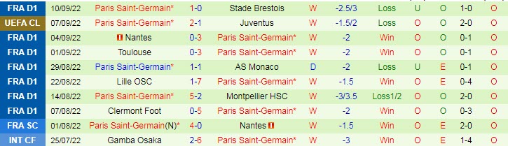 Soi kèo Messi, Mbappe, Neymar ghi bàn trận Maccabi Haifa vs PSG, 2h ngày 15/9 - Ảnh 3