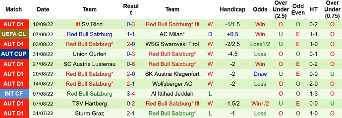 Soi kèo phạt góc Chelsea vs Salzburg, 2h00 ngày 15/9 - Ảnh 2