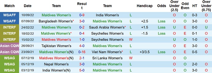 Soi kèo tài xỉu Nữ Maldives vs Nữ Pakistan hôm nay 14h15 ngày 13/9 - Ảnh 1