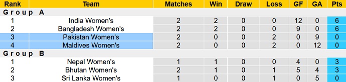 Soi kèo tài xỉu Nữ Maldives vs Nữ Pakistan hôm nay 14h15 ngày 13/9 - Ảnh 3