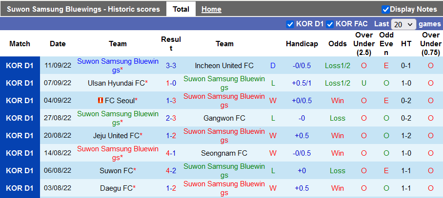 Soi kèo tài xỉu Suwon Bluewings vs Pohang Steelers hôm nay, 17h30 ngày 14/9 - Ảnh 1