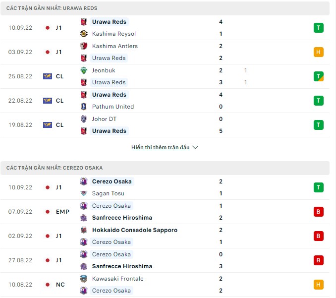 Soi kèo tài xỉu Urawa Reds vs Cerezo Osaka hôm nay, 17h30 ngày 14/9 - Ảnh 1