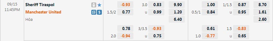 Biến động tỷ lệ kèo Sheriff vs MU, 23h45 ngày 15/9 - Ảnh 1