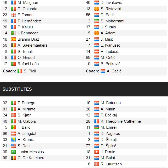 Đội hình ra sân chính thức AC Milan vs Dinamo Zagreb, 23h45 ngày 14/9 (cập nhật) - Ảnh 1