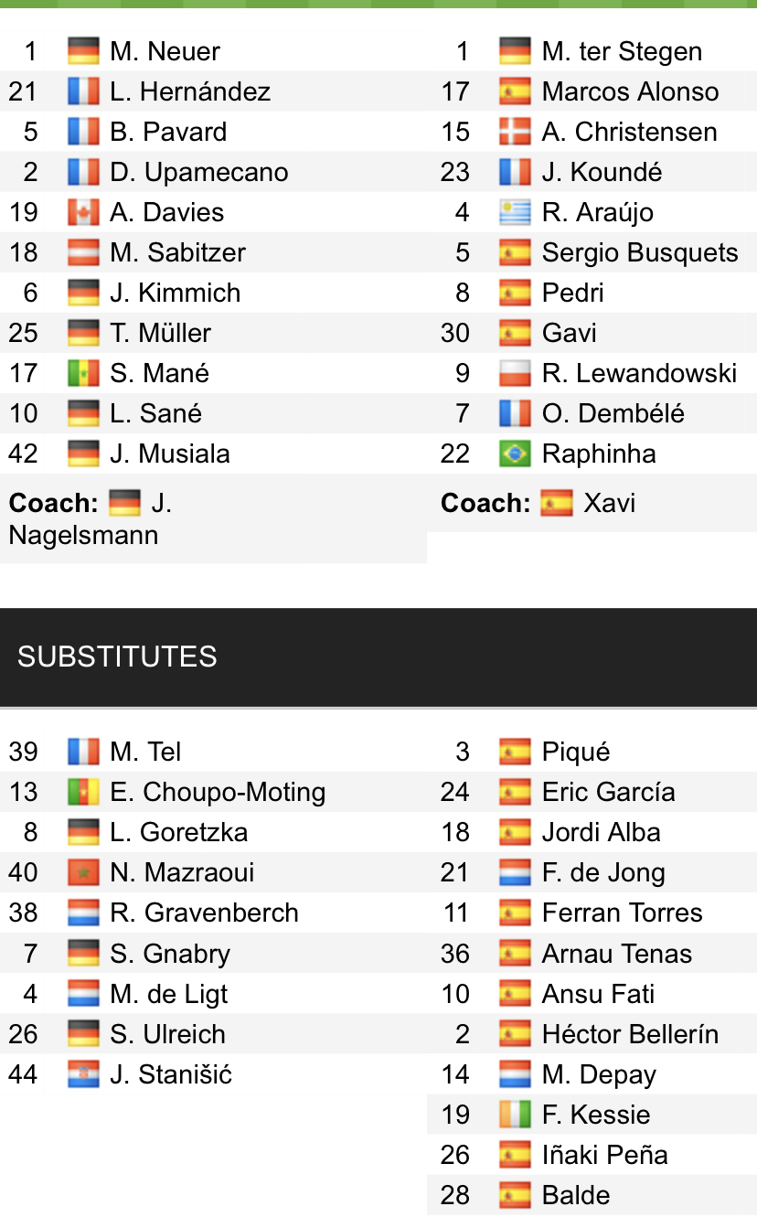 Đội hình ra sân chính thức Bayern Munich vs Barcelona, 2h ngày 14/9 (cập nhật) - Ảnh 1