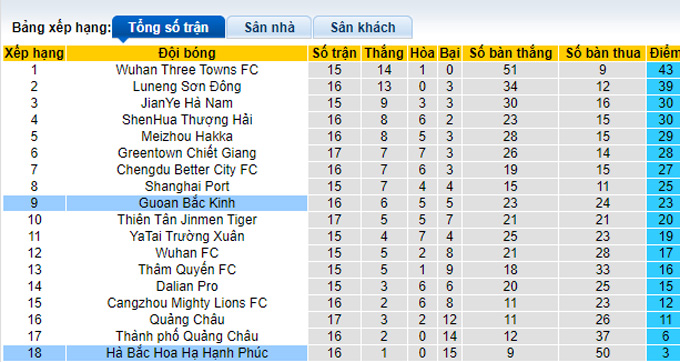 Nhận định, soi kèo Beijing Guoan vs Hebei, 18h30 ngày 14/9 - Ảnh 4