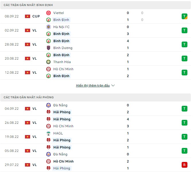 Nhận định, soi kèo Bình Định vs Hải Phòng, 18h ngày 14/9 - Ảnh 1