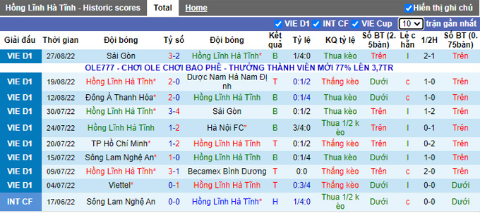 Nhận định, soi k&egrave;o Hồng Lĩnh H&agrave; Tĩnh vs TP.HCM, 18h ng&agrave;y 14/9 - Ảnh 1