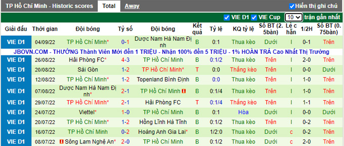 Nhận định, soi k&egrave;o Hồng Lĩnh H&agrave; Tĩnh vs TP.HCM, 18h ng&agrave;y 14/9 - Ảnh 2