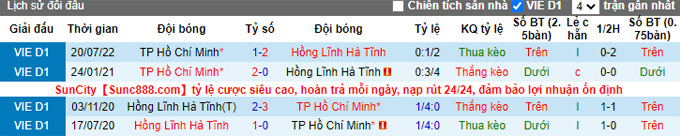 Nhận định, soi k&egrave;o Hồng Lĩnh H&agrave; Tĩnh vs TP.HCM, 18h ng&agrave;y 14/9 - Ảnh 3