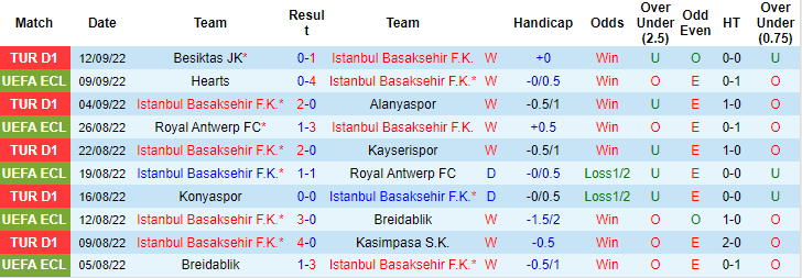 Nhận định, soi kèo Istanbul Basaksehir vs Fiorentina, 2h ngày 16/9 - Ảnh 1