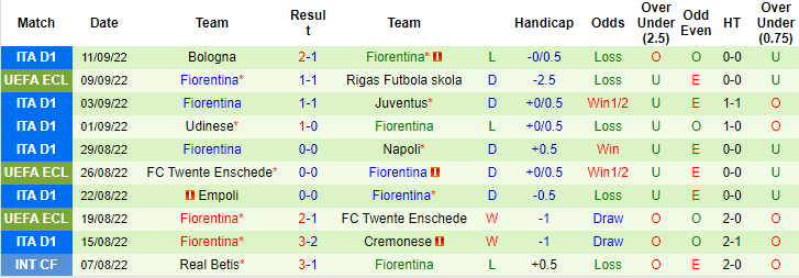 Nhận định, soi kèo Istanbul Basaksehir vs Fiorentina, 2h ngày 16/9 - Ảnh 2