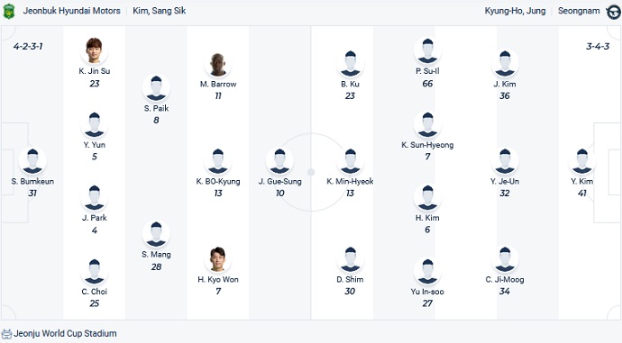 Nhận định, soi kèo Jeonbuk Motors vs Seongnam, 17h00 ngày 14/9 - Ảnh 4