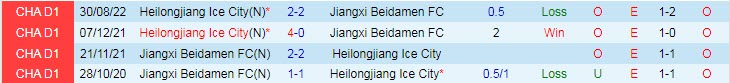 Nhận định, soi kèo Jiangxi Beidamen vs Heilongjiang Ice, 18h30 ngày 15/9 - Ảnh 3