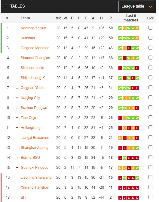 Nhận định, soi kèo Jiangxi Beidamen vs Heilongjiang Ice, 18h30 ngày 15/9 - Ảnh 4