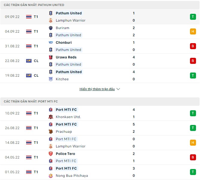Nhận định, soi kèo Pathum vs Port, 18h ngày 14/9 - Ảnh 1