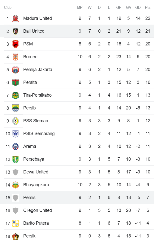 Nhận định, soi kèo Persis Solo vs Bali, 20h30 ngày 15/9 - Ảnh 3