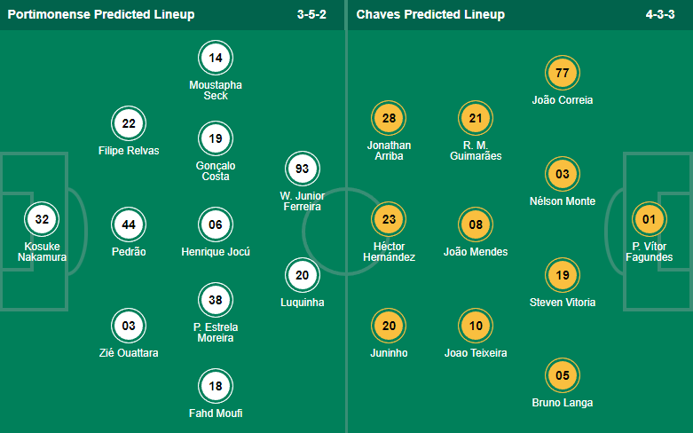 Nhận định, soi kèo Portimonense vs Chaves, 2h15 ngày 17/9 - Ảnh 4