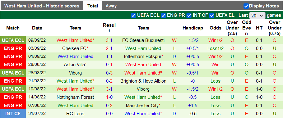 Nhận định, soi kèo Silkeborg vs West Ham, 2h ngày 16/9 - Ảnh 2