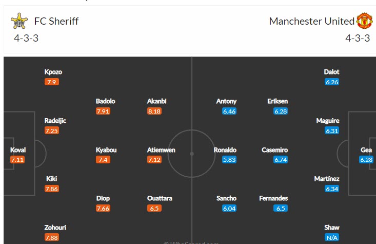 Soi kèo chẵn/ lẻ Sheriff vs MU, 23h45 ngày 15/9 - Ảnh 5