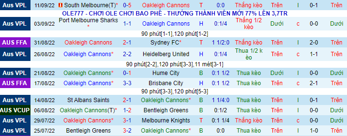 Soi kèo, dự đoán Macao Oakleigh Cannons vs Macarthur, 16h30 ngày 14/9 - Ảnh 2