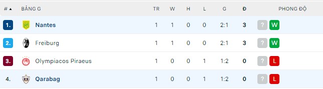 Soi kèo, dự đoán Macao Qarabag vs Nantes, 23h45 ngày 15/9 - Ảnh 2