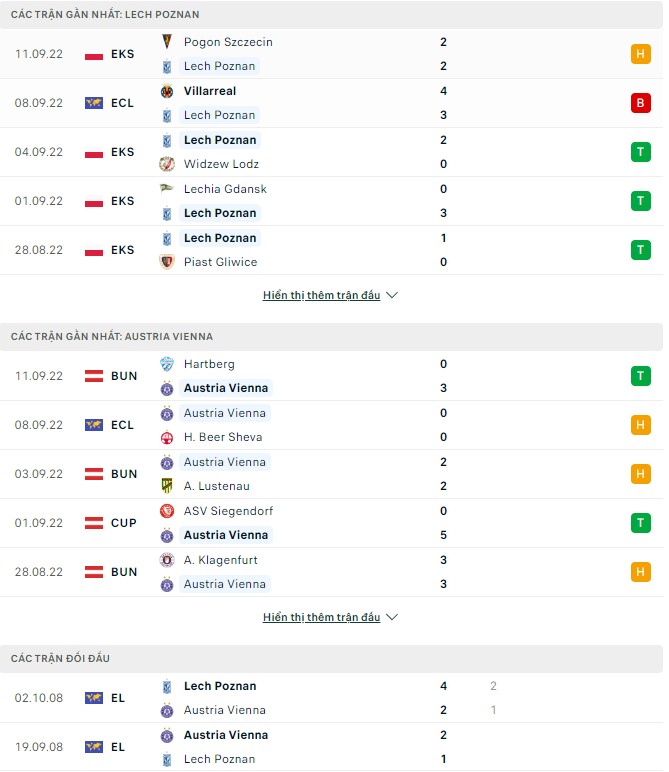 Soi kèo tài xỉu Lech Poznan vs Austria Vienna hôm nay, 23h45 ngày 15/9 - Ảnh 1