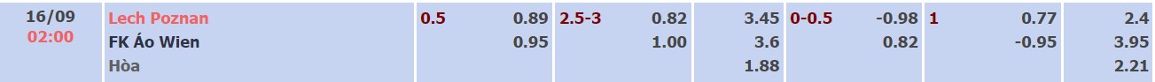 Soi kèo tài xỉu Lech Poznan vs Austria Vienna hôm nay, 23h45 ngày 15/9 - Ảnh 3