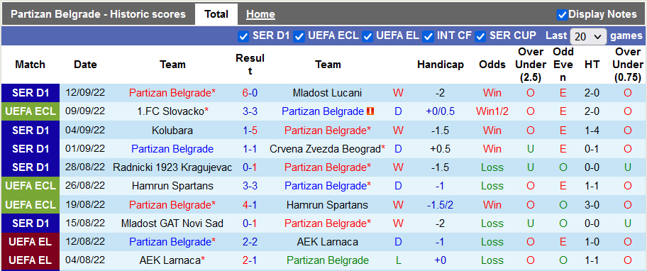 Soi kèo tài xỉu Partizan vs Nice hôm nay, 2h ngày 16/9 - Ảnh 1