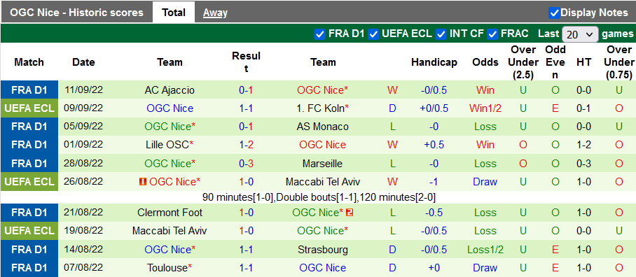 Soi kèo tài xỉu Partizan vs Nice hôm nay, 2h ngày 16/9 - Ảnh 2