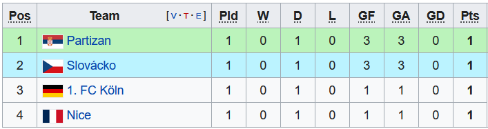 Soi kèo tài xỉu Partizan vs Nice hôm nay, 2h ngày 16/9 - Ảnh 3