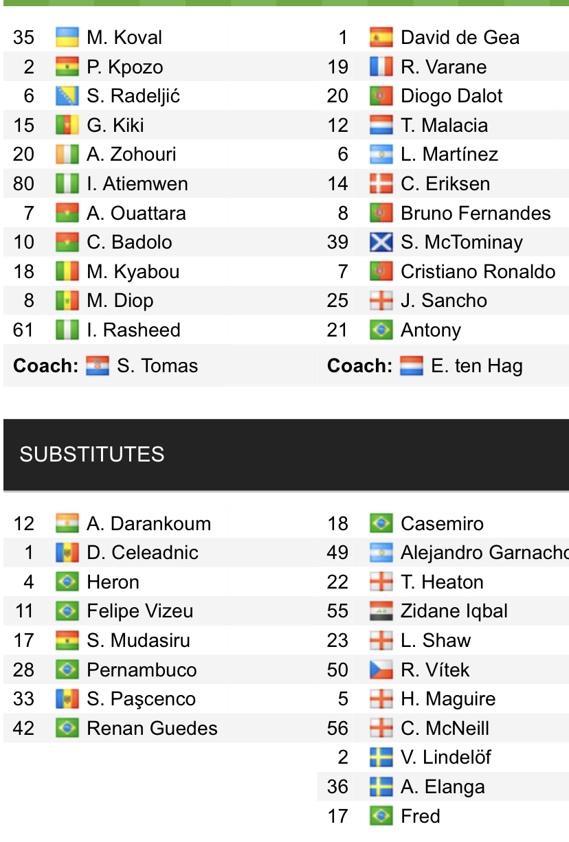 Đội hình ra sân chính thức Sheriff vs MU, 23h45 ngày 15/9 (cập nhật) - Ảnh 1