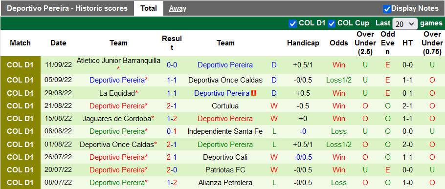 Nhận định, soi kèo America de Cali vs Pereira, 8h05 ngày 16/9 - Ảnh 2