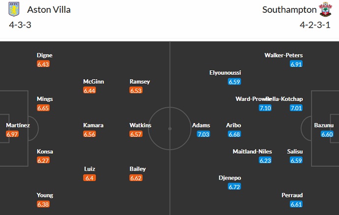 Nhận định, soi kèo Aston Villa vs Southampton, 2h00 ngày 17/9 - Ảnh 5