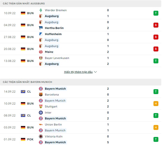 Nhận định, soi kèo Augsburg vs Bayern Munich, 20h30 ngày 17/9 - Ảnh 1