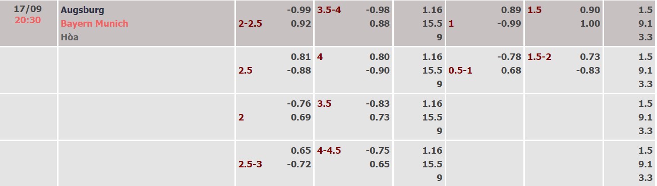 Nhận định, soi kèo Augsburg vs Bayern Munich, 20h30 ngày 17/9 - Ảnh 4