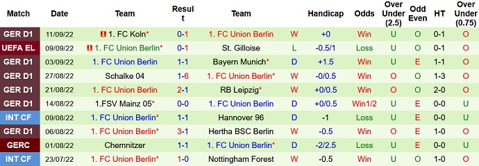 Nhận định, soi kèo Braga vs Union Berlin, 2h00 ngày 16/9 - Ảnh 2