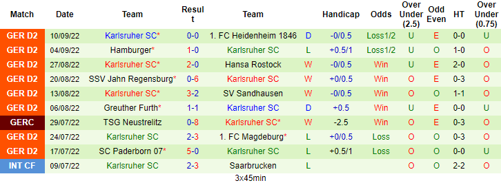 Nhận định, soi kèo Braunschweig vs Karlsruher, 23h30 ngày 16/9 - Ảnh 2