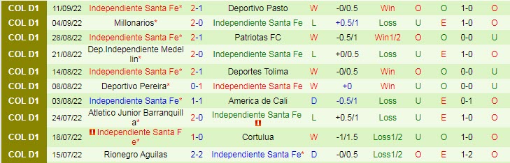 Nhận định, soi kèo Bucaramanga vs Ind. Santa Fe, 8h05 ngày 17/9 - Ảnh 2