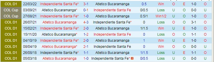 Nhận định, soi kèo Bucaramanga vs Ind. Santa Fe, 8h05 ngày 17/9 - Ảnh 3