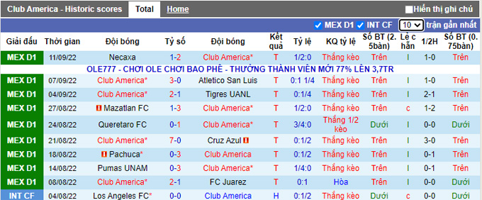 Nhận định, soi kèo Club América vs Santos Laguna, 9h05 ngày 15/9 - Ảnh 1