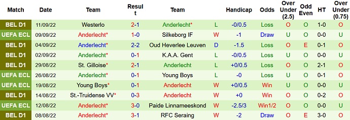 Nhận định, soi kèo FCSB vs Anderlecht, 2h00 ngày 16/9 - Ảnh 2